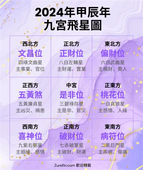 九運風水 座向 圖|2024年最旺坐向排行